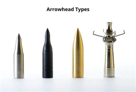 impact testing arrowheads|7 Different Types of Arrowheads: Ultimate Archery Guide .